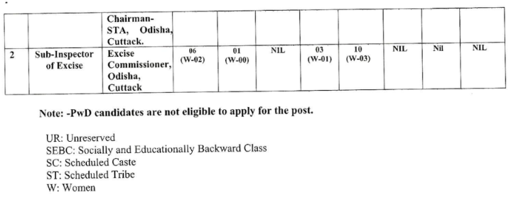 OSSC SI Recruitment 2024