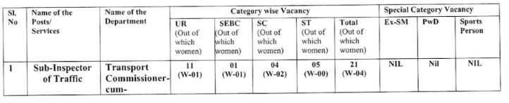 OSSC SI Recruitment 2024