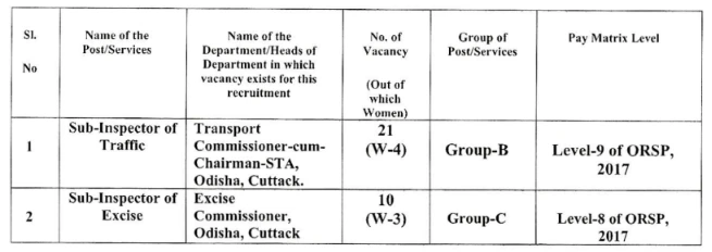 OSSC SI Recruitment 2024